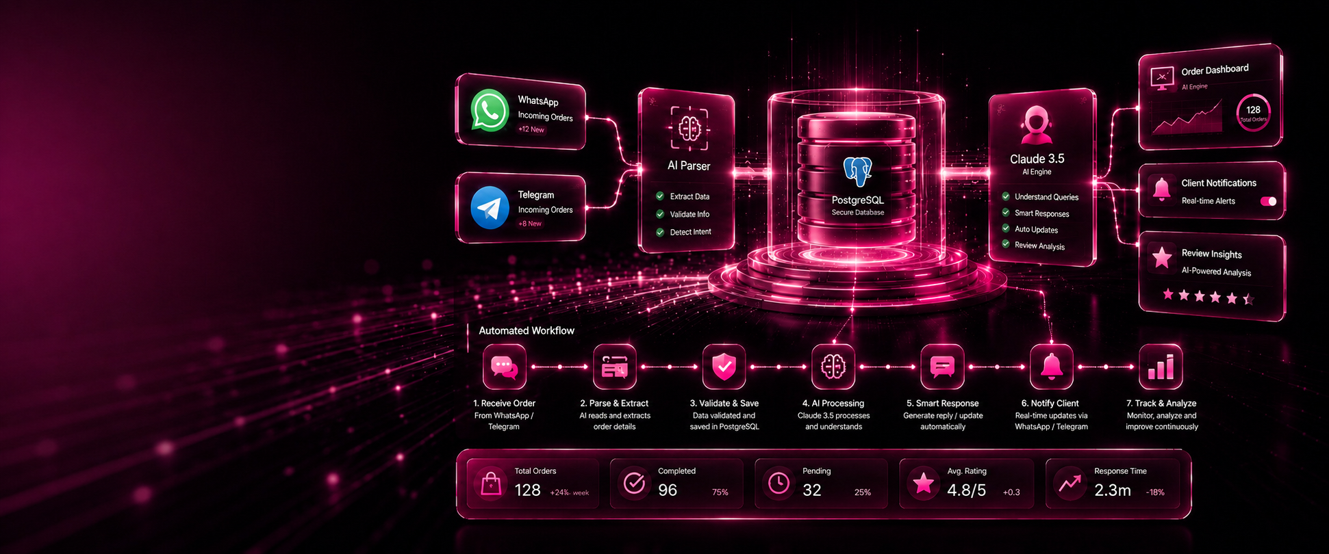Cupzo Tea AI solutions project overview